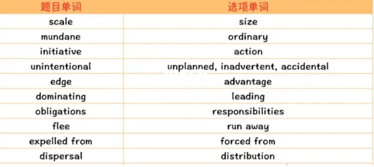 雅思单词《雅思词汇机经》